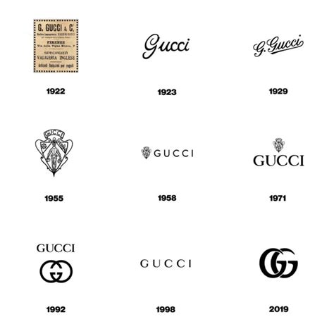 gucci facing g|The Art Of Luxury: The Genius Behind The Gucci Logo Design.